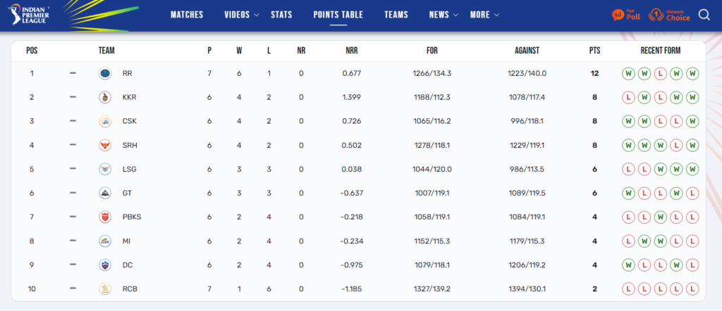 KKR vs RR